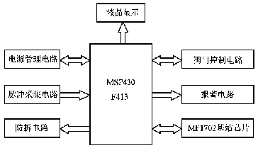 m1卡智能水表的工作原理是,在普