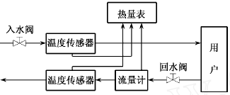 热量表的热量计量及传感器选型