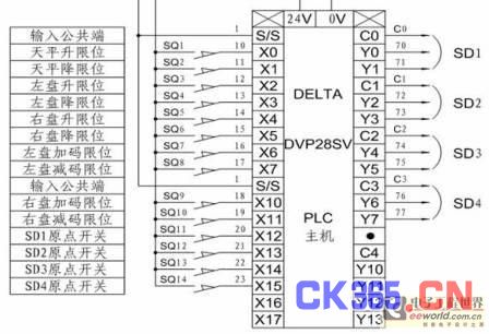 plc主控器控制回路接线如图2所示