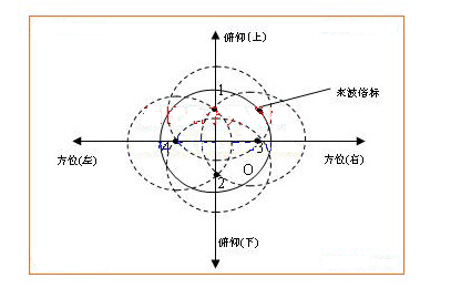 束界的原理_界位计原理