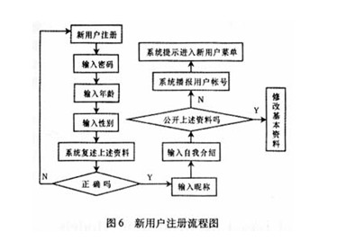 电话qq的设计与实现