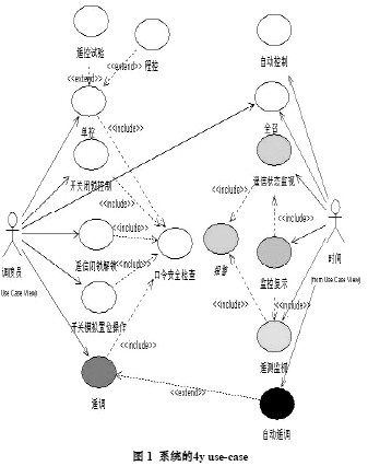 uml系统建模与分析设计