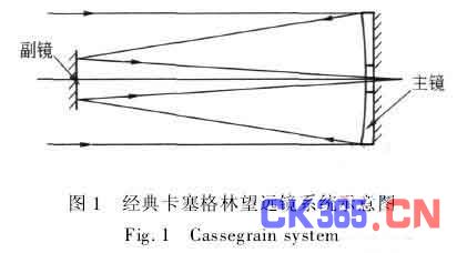 以经典的卡塞格林望远镜系统为例来分析精调机构的性能要求[8]