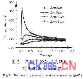 激光激发薄管中超声兰姆波的数值模拟