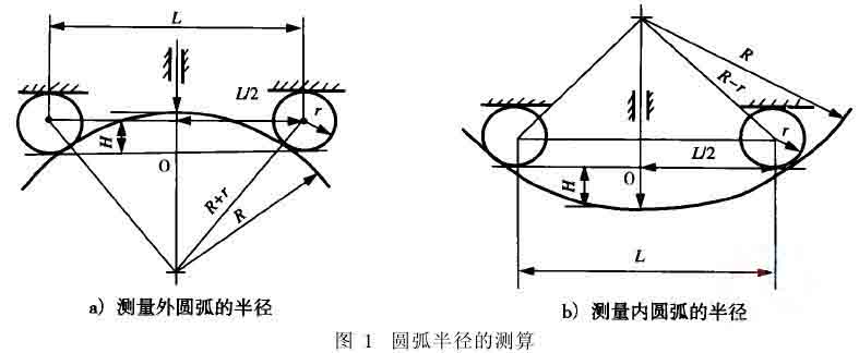 数显圆弧半径测量仪