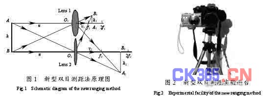 基于相似原理的新型双目测距法