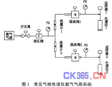 对于tcd检测器,一般为双流路载气系统,只有安捷伦公司生产的气相色谱