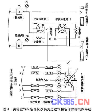 气体分析实验室气相色谱仪气路改装和提高灵敏度的方法