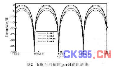 基于干涉理论的光纤马赫泽德尔干涉仪分析研究