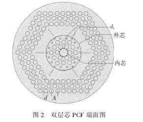 l波段色散补偿光子晶体光纤的研究和设计