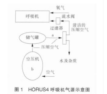 taema呼吸机故障维修3例