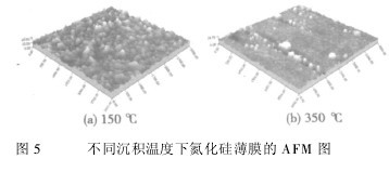 氮化硅薄膜的沉积速率和表面形貌