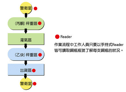 流动人口导入_人口流动图片(3)