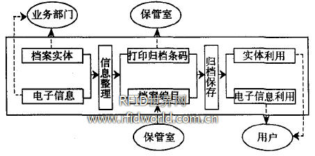 调档案流程