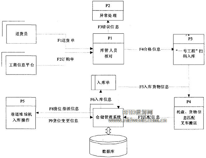 人口标签库_人口老龄化