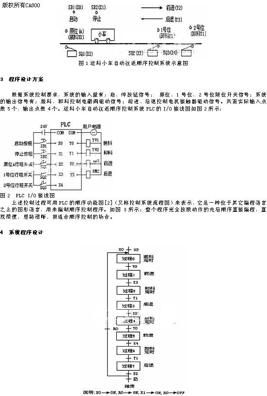 基于运料小车自动往返顺序控制的plc程序