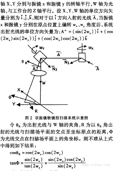 基于双振镜扫描的三维激光加工系统