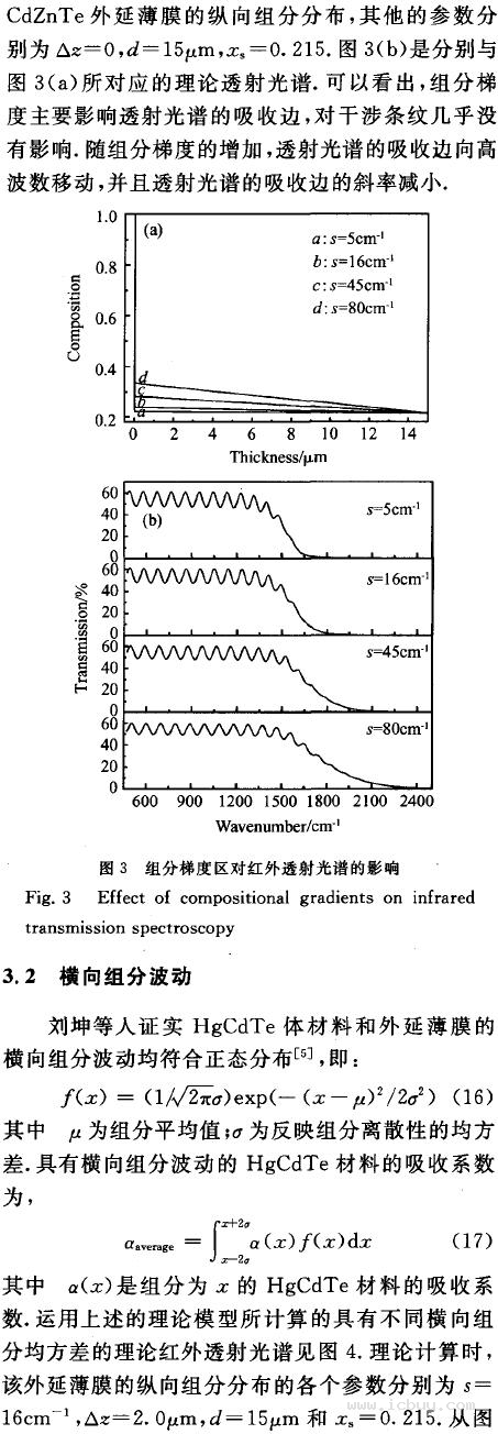 液相外延hgcdte薄膜组分均匀性对红外透射光谱的影响(下)