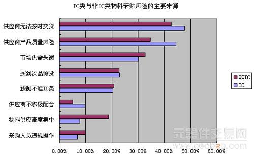 人口供应商_人口普查