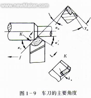 金切基础刀具材料及刀具构造