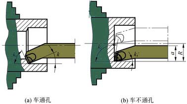 孔加工简介