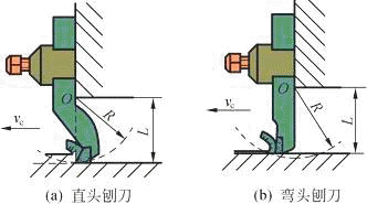刨刀的结构特点