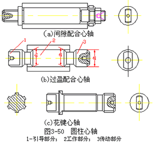 机械加工常用定位元件