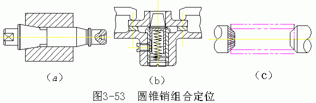 图 3-52 为工件以圆孔在圆锥销上定位的示意图,它限制了工件的 , , 三