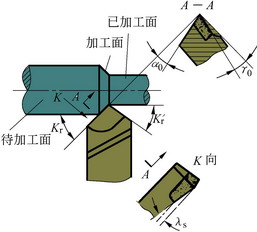 2)基面pr基面是过主切削刃某一选定点并平行于刀杆底面的平面.