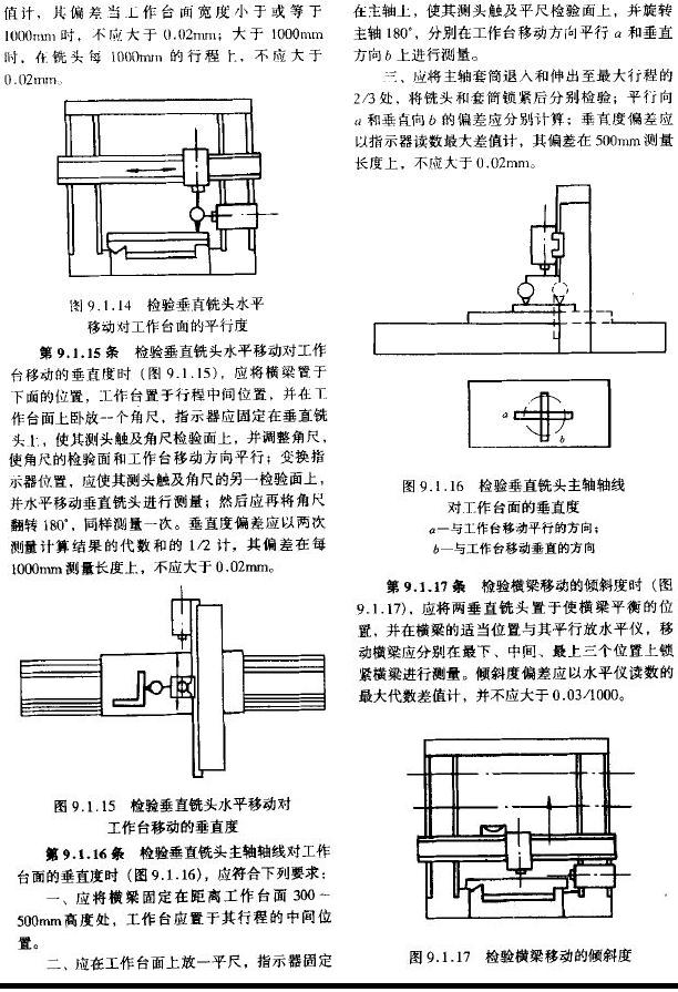 金属切削机床安装工程施工及验收规范-铣床安装