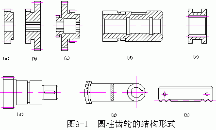 圆柱齿轮加工工艺和常用工艺装备