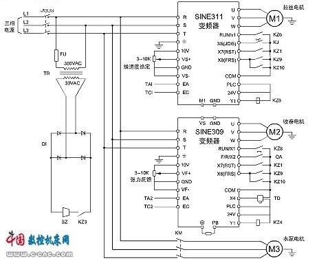 完全意义上的傻瓜型拉丝机专用型变频器;只需正确接线,不需设定变频器