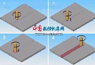 搅拌摩擦焊技术简介