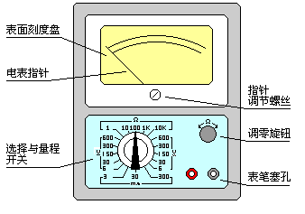 万用表使用与原理