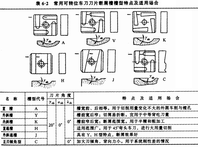 可转位车刀的定位夹紧机构可转位车刀的定位夹紧机构应满足定位正确