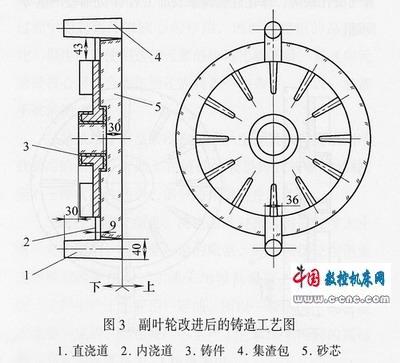 副叶轮的叠型串铸工艺