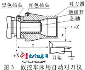 数控机床自动对刀仪的设计