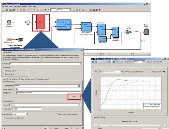 simulinkcontroldesign强化了pid调
