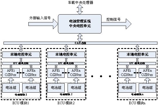 由于电动车电池系统是由成百上千个电芯单元集成,考虑到汽车的空间