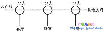 串联式分配结构可采用分配器串接,如图1所示;也可采用分支器串