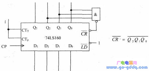 24进制计数器vhdl_设计60进制计数器_74ls161 7进制计数器