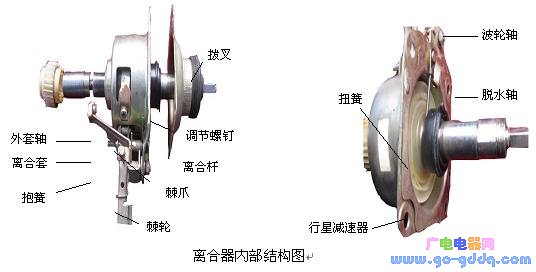 波轮式全自动洗衣机离合器的工作原理