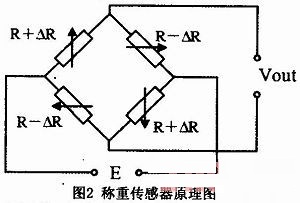 电阻应变式称重传感器工作原理