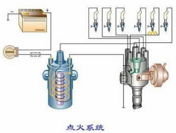 汽车发动机构造的两大机构与五大系统解构