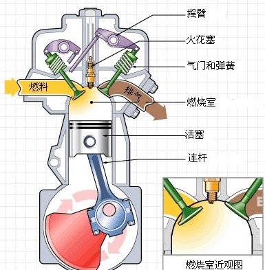 单缸汽油发动机工作原理