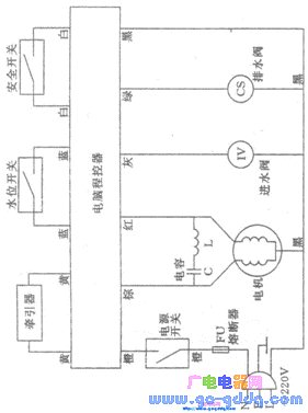 海尔小神功xqb40-d洗衣机电路图