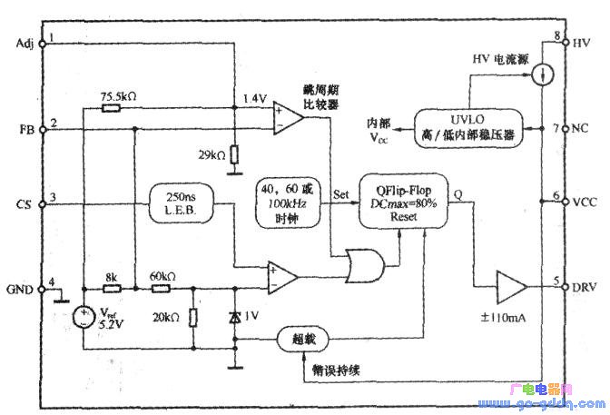 ncp1200p100内部方框图