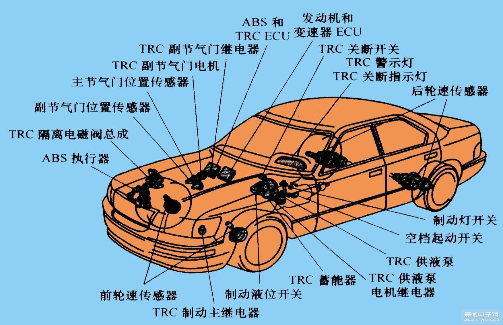 汽车电子控制技术在汽车中的应用分析