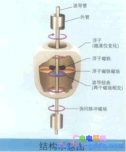 应变片压力传感器原理与应用