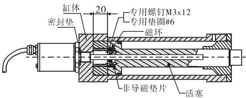 磁致伸缩线性位移传感器在在风力发电领域的应用